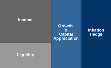 Sample Asset Allocation