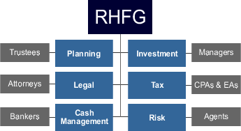 Your Personal CFO